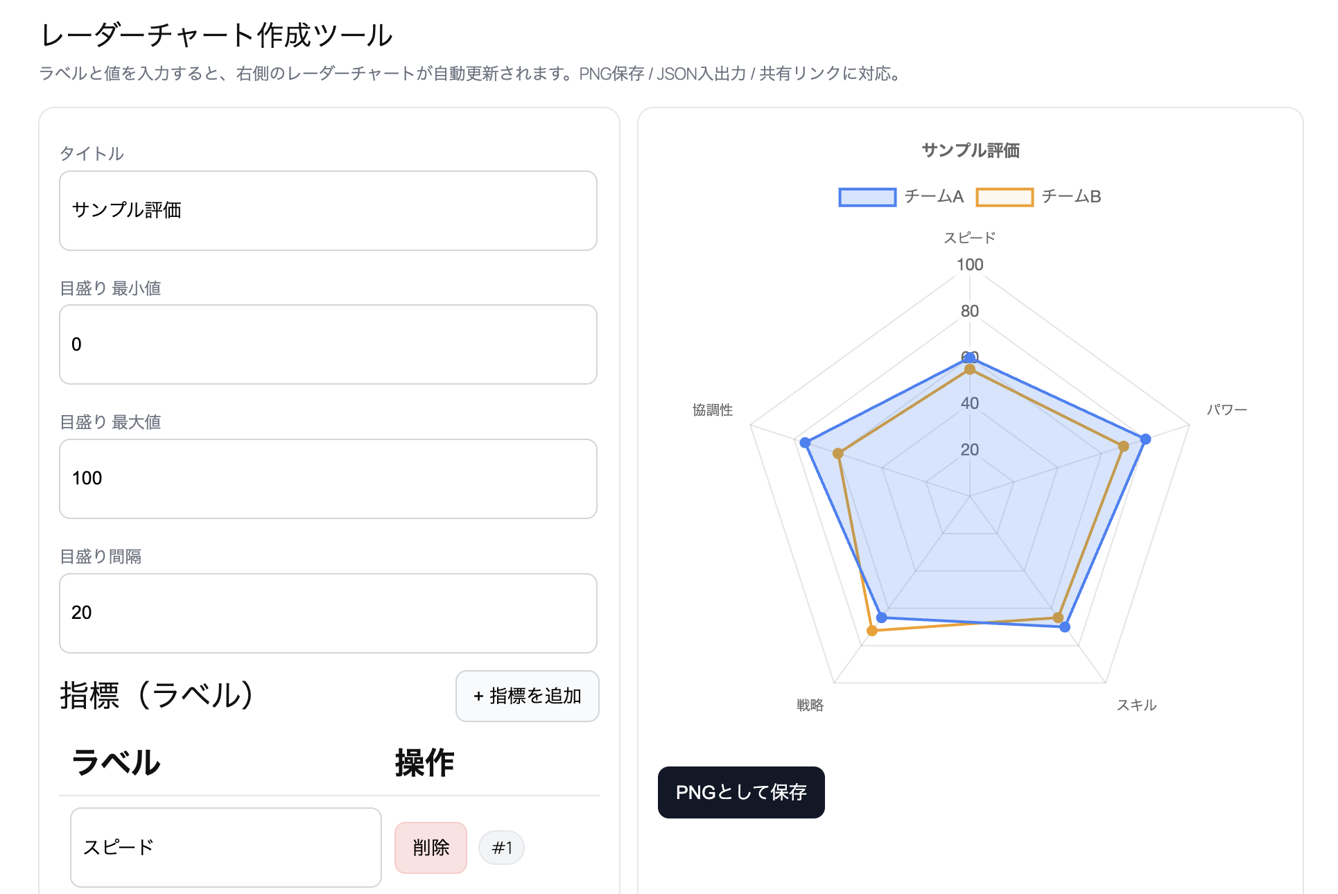 レーダーチャート作成ツール｜無料で使えるWebアプリ